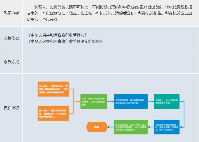 3.2支持-延期申報.jpeg